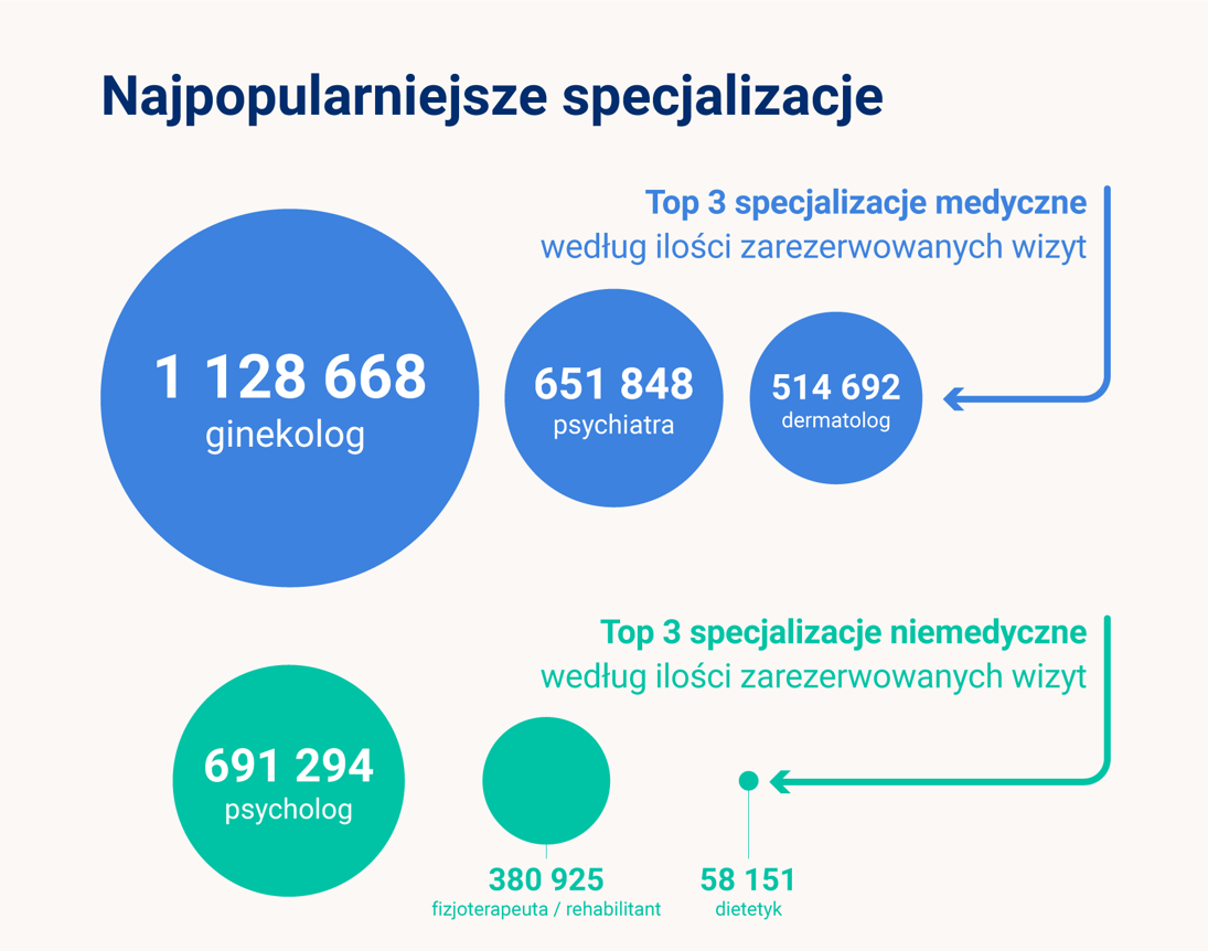ZnanyLekarz.pl w liczbach wizyty online i opinie pacjentów